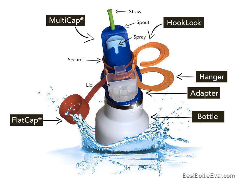 MultiCap - Best Bottle Ever